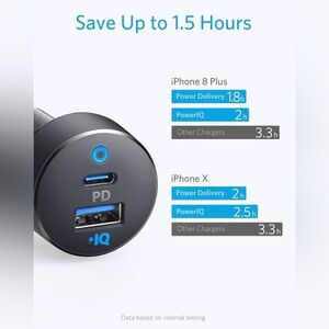 ANKER 2port car charger